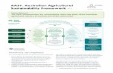 AASF: Australian Agricultural Sustainability Framework v2