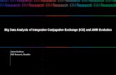 Big Data Analysis of Integrative Conjugative Exchange (ICE ...