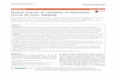 Elusive sources of variability of ... - Skeletal Muscle