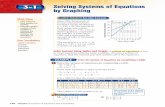 3-1 Solving Systems of Equations by Graphing