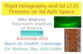 Rigid Holography and 6d (2,0) Theories on 5d AdS Space