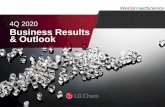 4Q 2020 Business Results & Outlook - LG Chem