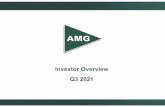AMG Q3 2021 Investor Presentation