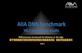 AIIA DNN benchmark
