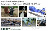 ASRAC Pumps Working Group Comparison of HI, DOE, and EU ...