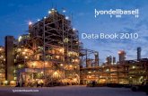 Data Book 2010 - LyondellBasell