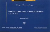 Wage Chronology: Sinclair Oil Companies, 1941-66 ...