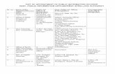 LIST OF APPOINTMENT OF PUBLIC INFORMATION ... - rti.goa.gov.in