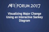 Visualizing Major Change Using an Interactive Sankey Diagram