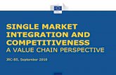 SINGLE MARKET INTEGRATION AND COMPETITIVENESS