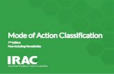 Mode of Action Classification - IRAC