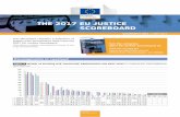 THE 2017 EU JUSTICE SCOREBOARD - Quantitative data