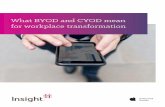 What BYOD and CYOD mean for workplace transformation