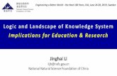 Logic and Landscape of Knowledge System Implications for ...