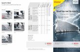 Speed for Metal - Robert Bosch GmbH