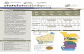 State Lot Activity June quarter 2020