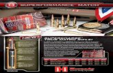 HMC-107110 (Sell Sheet Superformance Match)