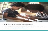 FY 2022 Plan Snapshot