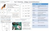 Year 7: Electricity - Voltage, Current & Resistance
