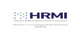HRMI 2021 Civil and Political Rights Methodology Handbook