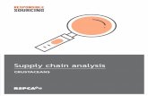 Supply chain analysis