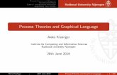 Process Theories and Graphical Language