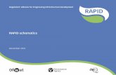 RAPID schematics - ofwat.gov.uk