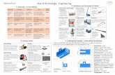 Year 8 Technology: Engineering - Tor Bridge