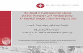 The impact of macroprudential policies and their ...