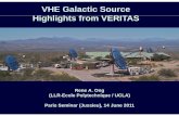 VHE Galactic Source Hi hli ht f VERITASHighlights from VERITAS