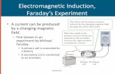 Electromagnetic Induction, Faraday’s Experiment