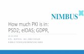 How much PKI is in: PSD2; eIDAS; GDPR,
