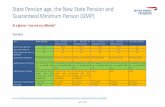 State Pension age, the New State Pension and Guaranteed ...