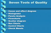 Seven Tools of Quality - RBVRR Womens College