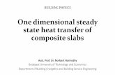 One dimensional steady state heat transfer of composite slabs