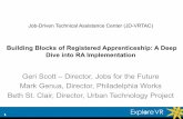 Building Blocks of Registered Apprenticeship: A Deep Dive ...