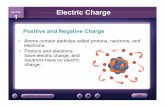 Positive and Negative Charge - Damm's Science Page