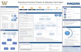 Statistical Control Charts to Monitor Part Sales