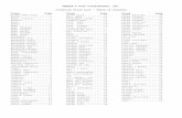 Ré³ Report - Inventory Price List