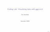 Coding Lab: Visualizing data with ggplot2