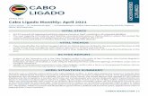 CABO LIGADO - ACLED
