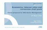 Economics, interest rates and currencies chart pack