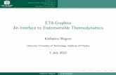 ETA-Graphics An Interface to Endoreversible Thermodynamics