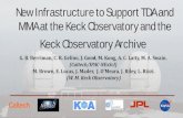 The Keck Observatory Archive