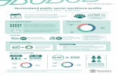Queensland public sector workforce profile