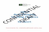 2017 Anti‐Doping Testing Figures - World Taekwondo