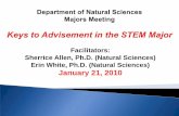 Facilitators: Sherrice Allen, Ph.D. (Natural Sciences ...