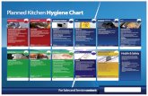 Planned Kitchen Hygiene Chart