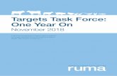 Targets Task Force: One Year On - Responsible Use of ...