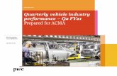 Quarterly vehicle industry performance Q2 FY21 Prepared ...